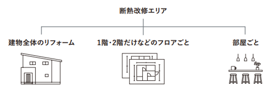 断熱改修イメージ