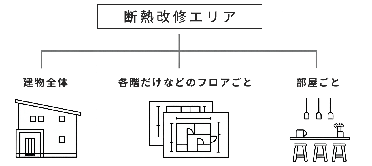 断熱改修エリアイメージ